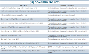 Memorial Park Completed Projects